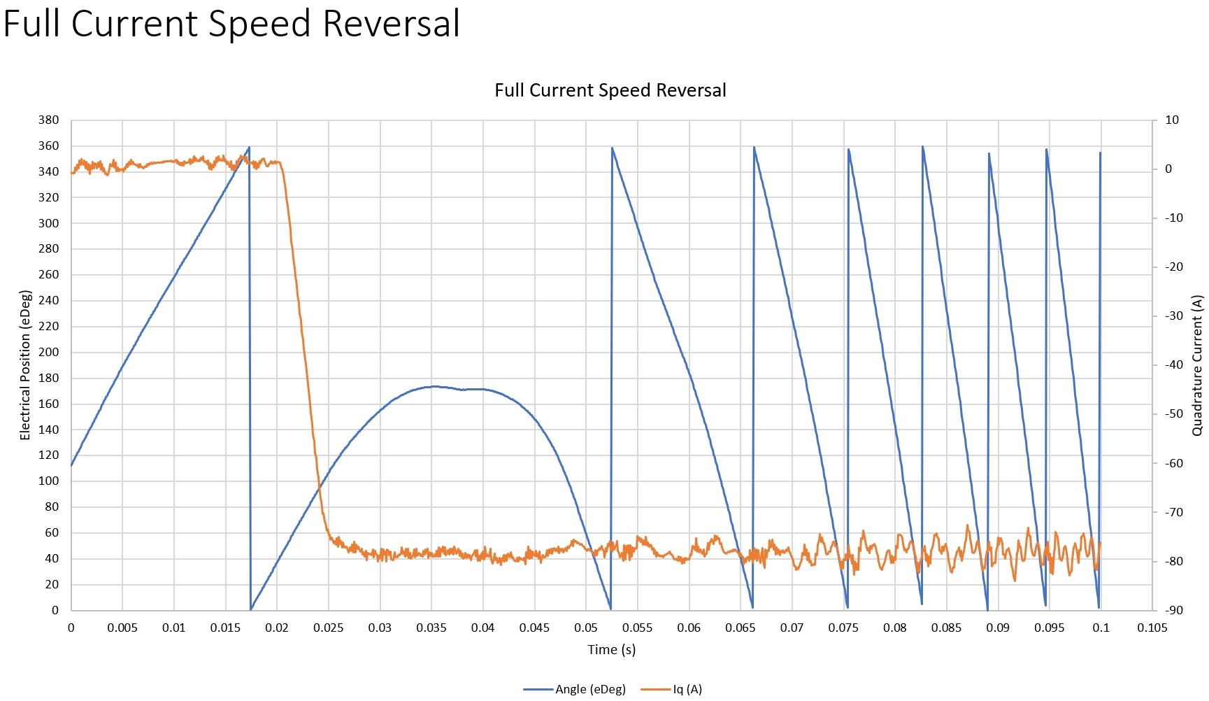 Motor Control Software by ZT Innovations