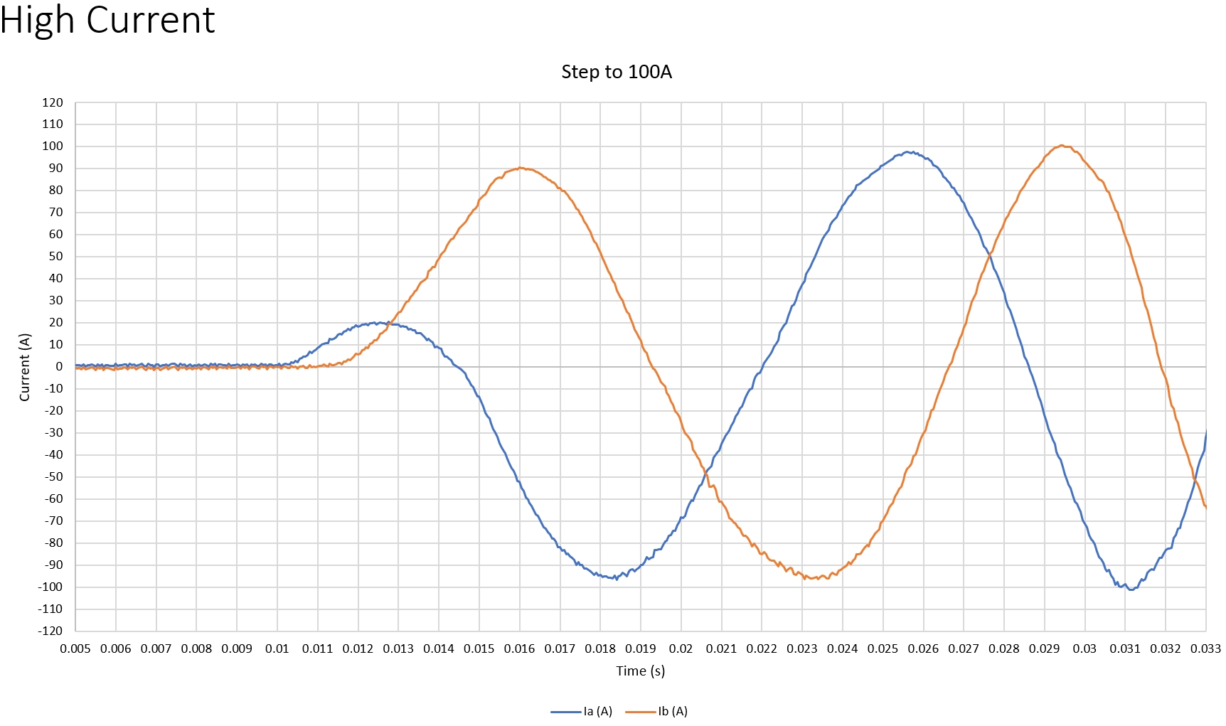 Motor Control Software by ZT Innovations