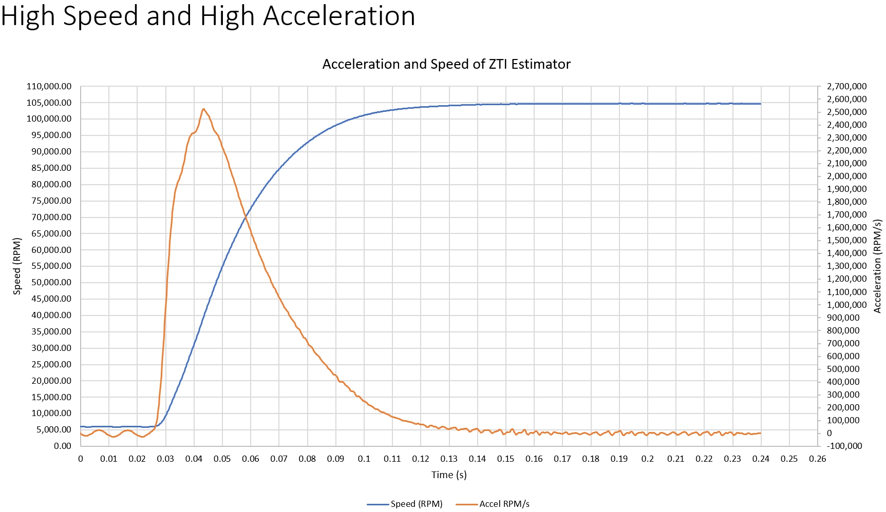 Motor Control Software by ZT Innovations