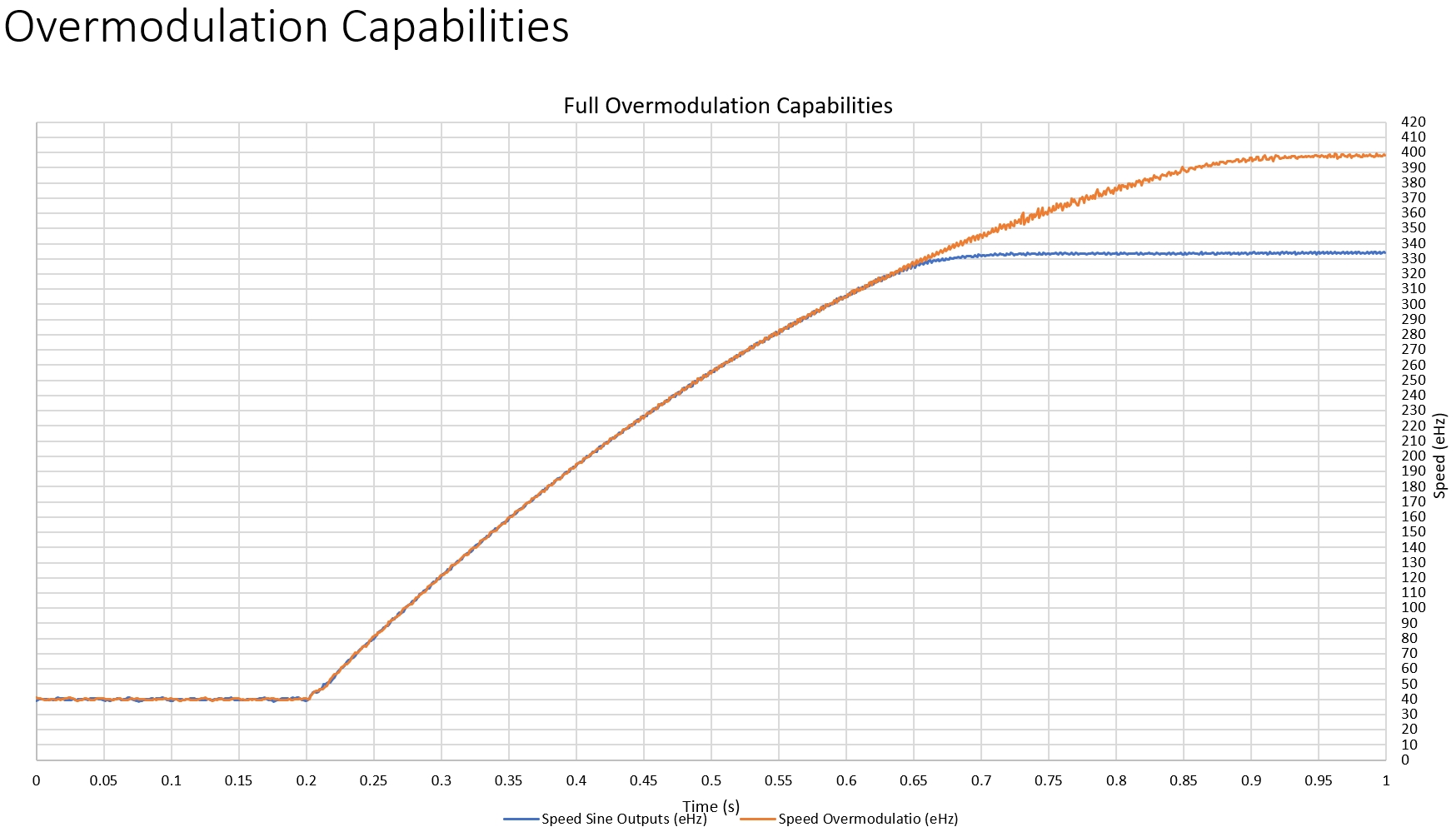 Motor Control Software by ZT Innovations