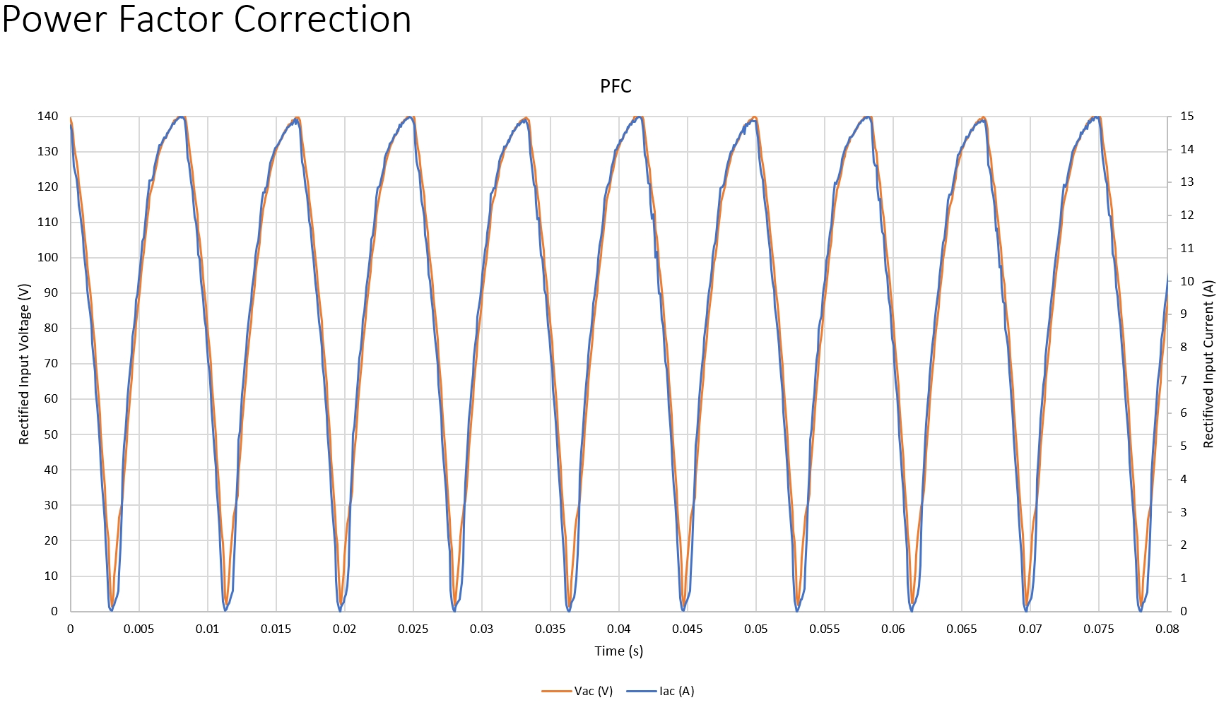 Motor Control Software by ZT Innovations